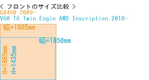 #GX460 2009- + V60 T6 Twin Engin AWD Inscription 2018-